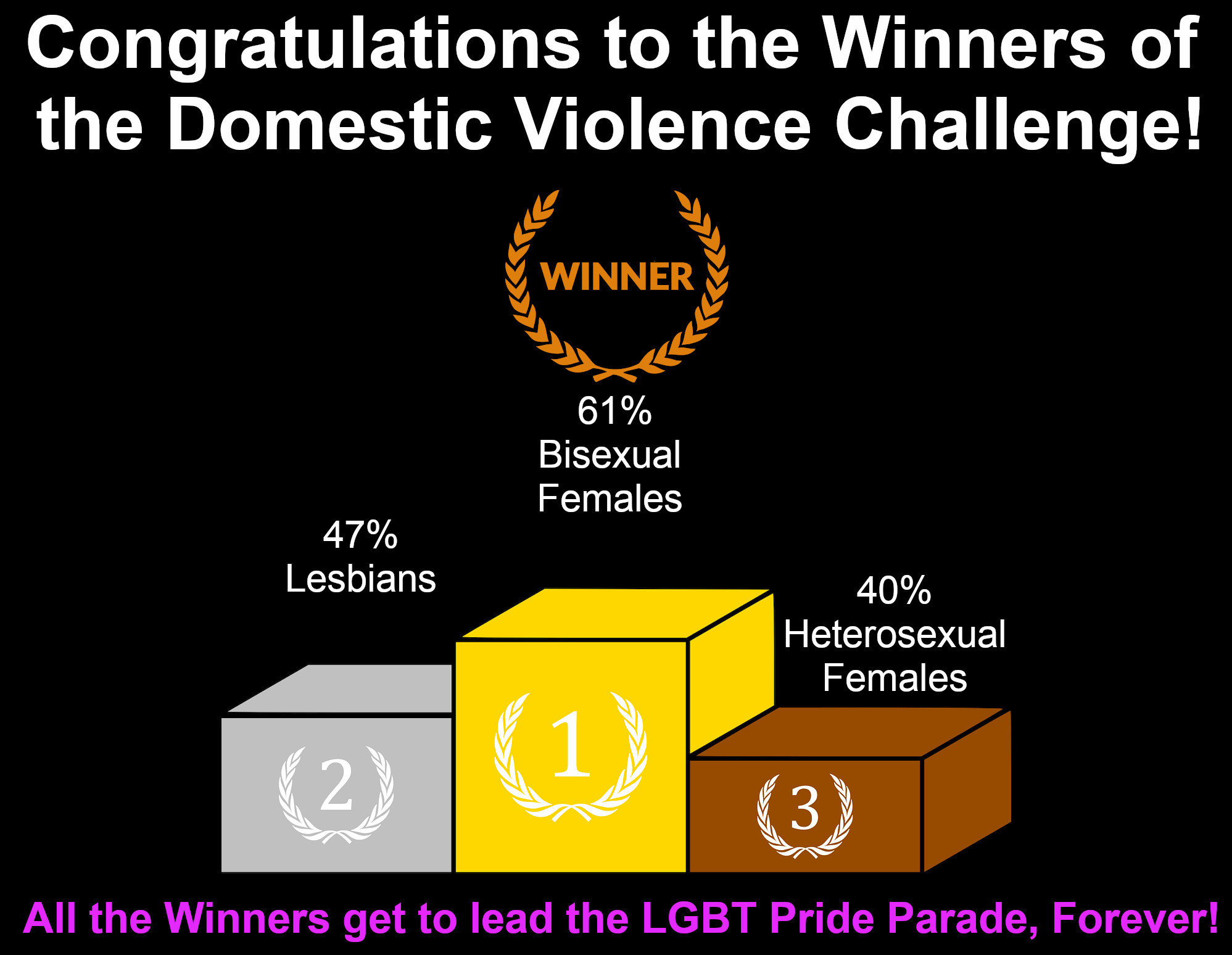 Domestic violence statistics and community impact in Western Australia